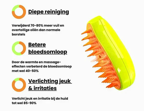 PurrWellness™ | Stress-Free Grooming for Every Breed