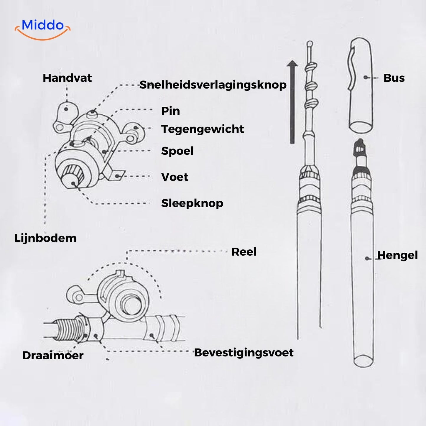 HookHero™ | Ultra-Compact Fishing Rod Set