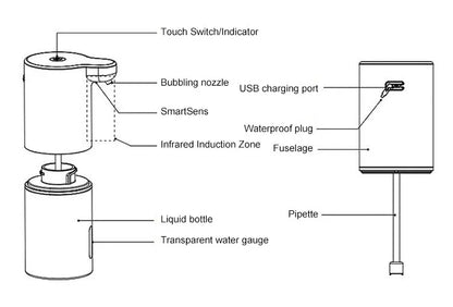 GardenFeel™ No-Touch Dispenser | Automatische schuimzeepdispenser