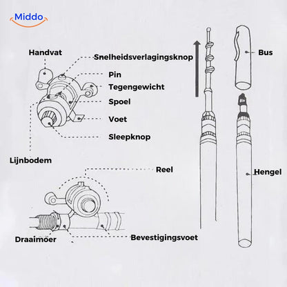 HookHero™ | Ultra-Compact Fishing Rod Set